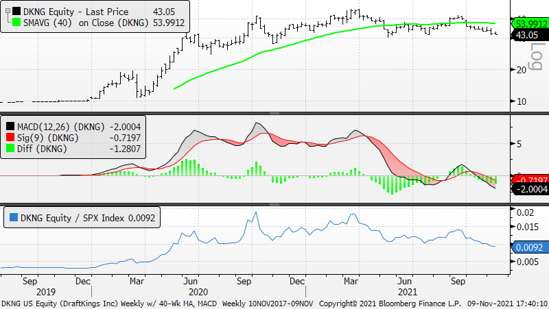 Chart, histogram

Description automatically generated