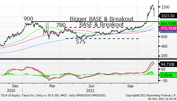 Chart, line chart

Description automatically generated