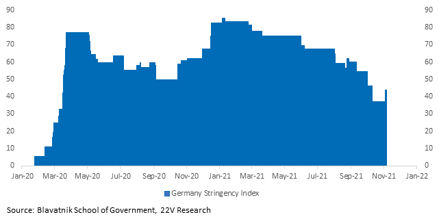 Chart, histogram

Description automatically generated