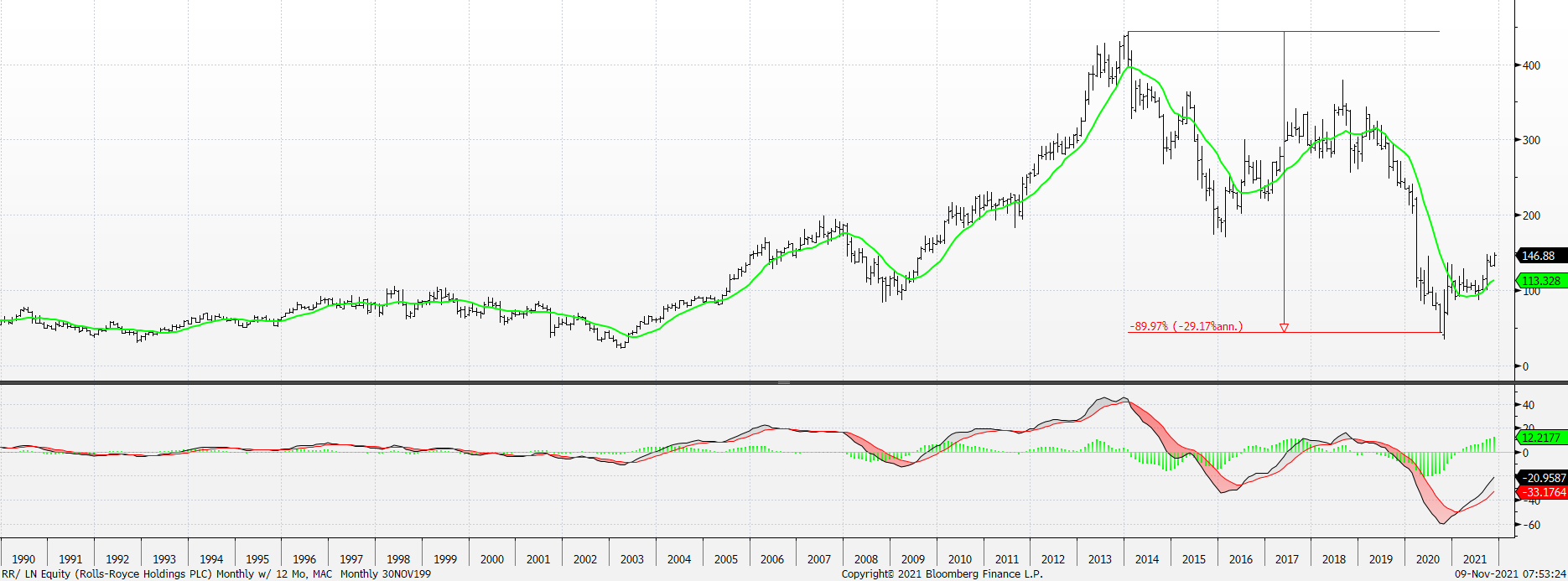 Chart, line chart

Description automatically generated