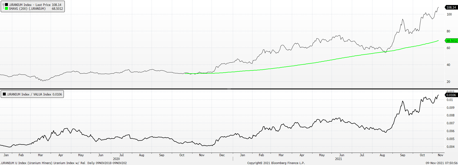 Chart, line chart

Description automatically generated