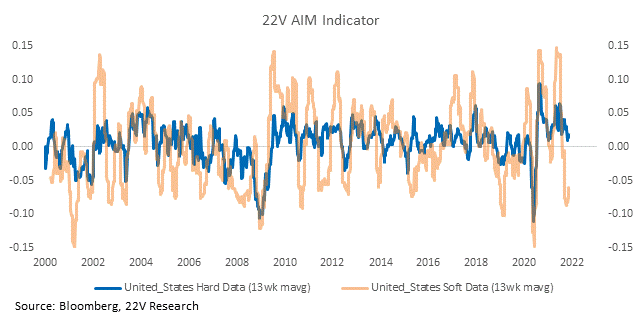 Line chart

Description automatically generated with low confidence