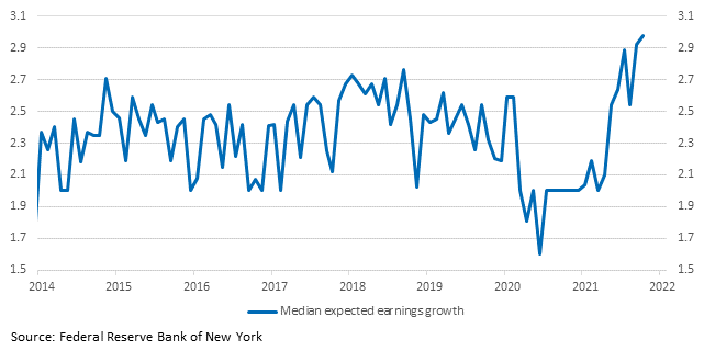 Chart, line chart

Description automatically generated