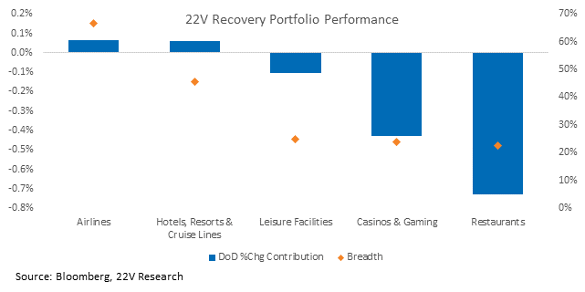 Chart, waterfall chart

Description automatically generated
