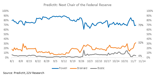 Chart, line chart

Description automatically generated