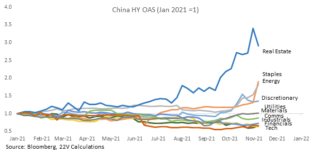 Chart, line chart, histogram

Description automatically generated