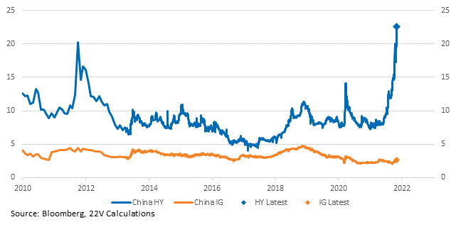 Chart, line chart

Description automatically generated