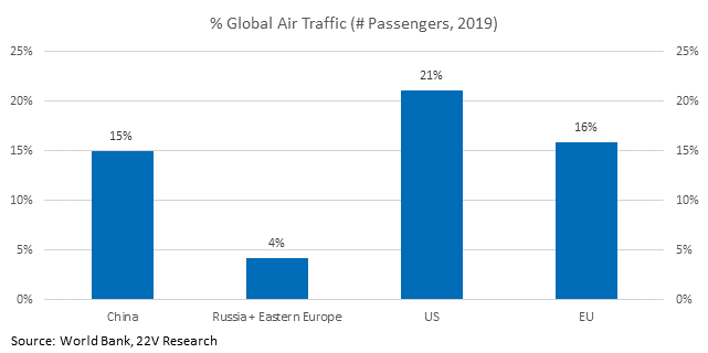 Chart, bar chart

Description automatically generated