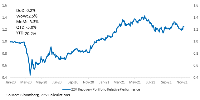 Chart, line chart

Description automatically generated