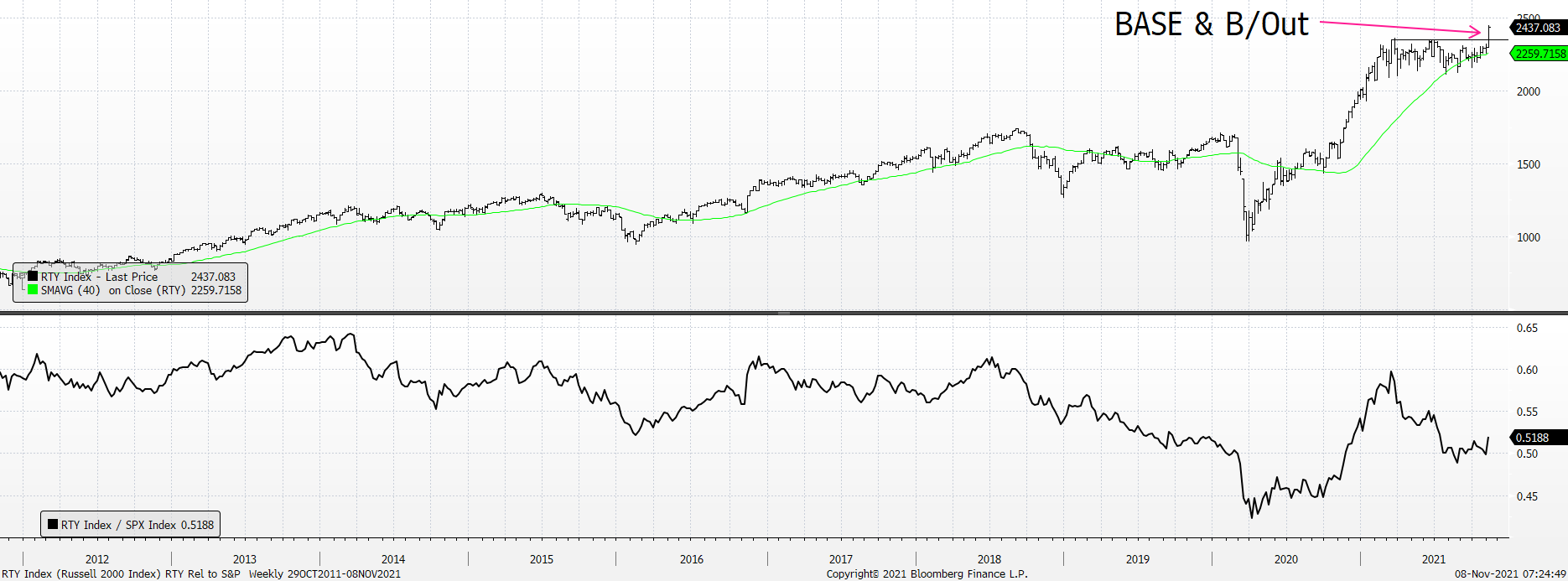Chart, line chart

Description automatically generated
