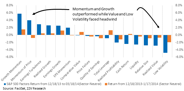 Chart, waterfall chart

Description automatically generated