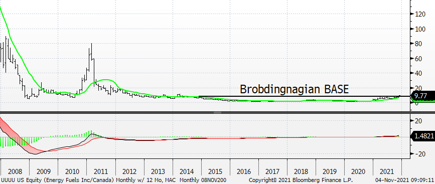 Chart

Description automatically generated