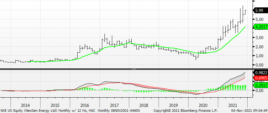 Chart

Description automatically generated