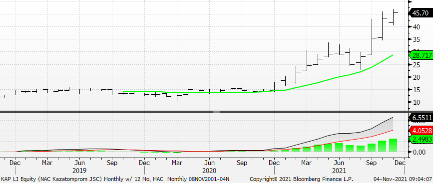 Chart

Description automatically generated