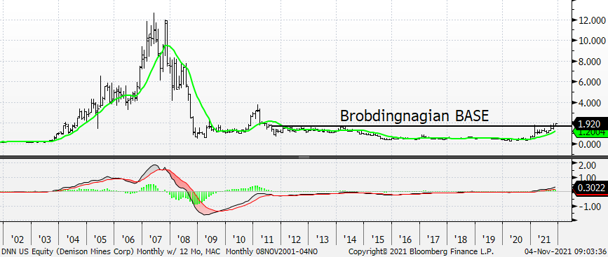 Chart

Description automatically generated