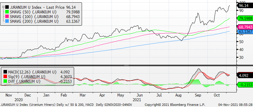 Chart, line chart

Description automatically generated