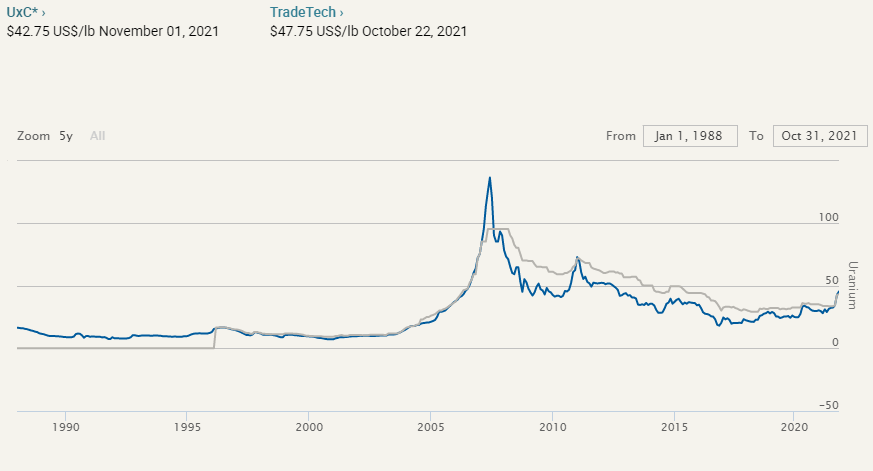 Chart, line chart

Description automatically generated