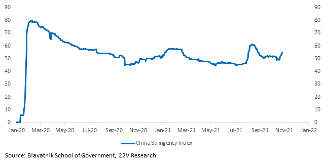 Chart, line chart

Description automatically generated