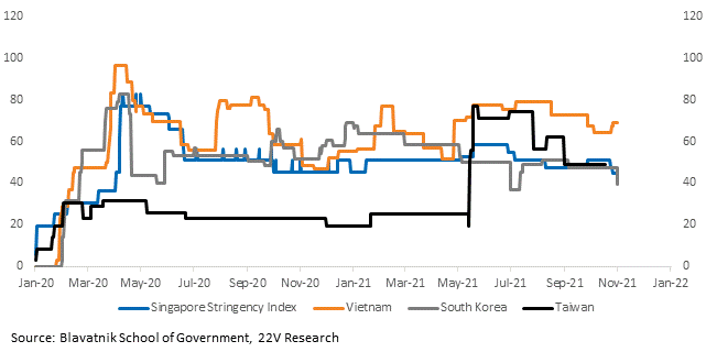 Chart

Description automatically generated