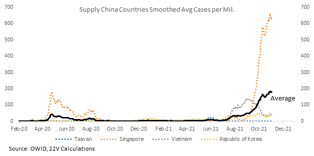 A picture containing chart

Description automatically generated