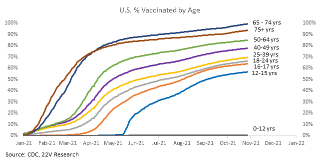 Chart, line chart

Description automatically generated