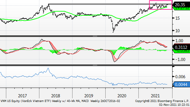 Chart, histogram

Description automatically generated
