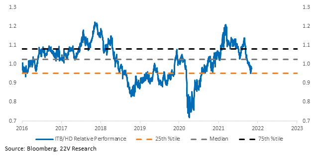 Chart

Description automatically generated