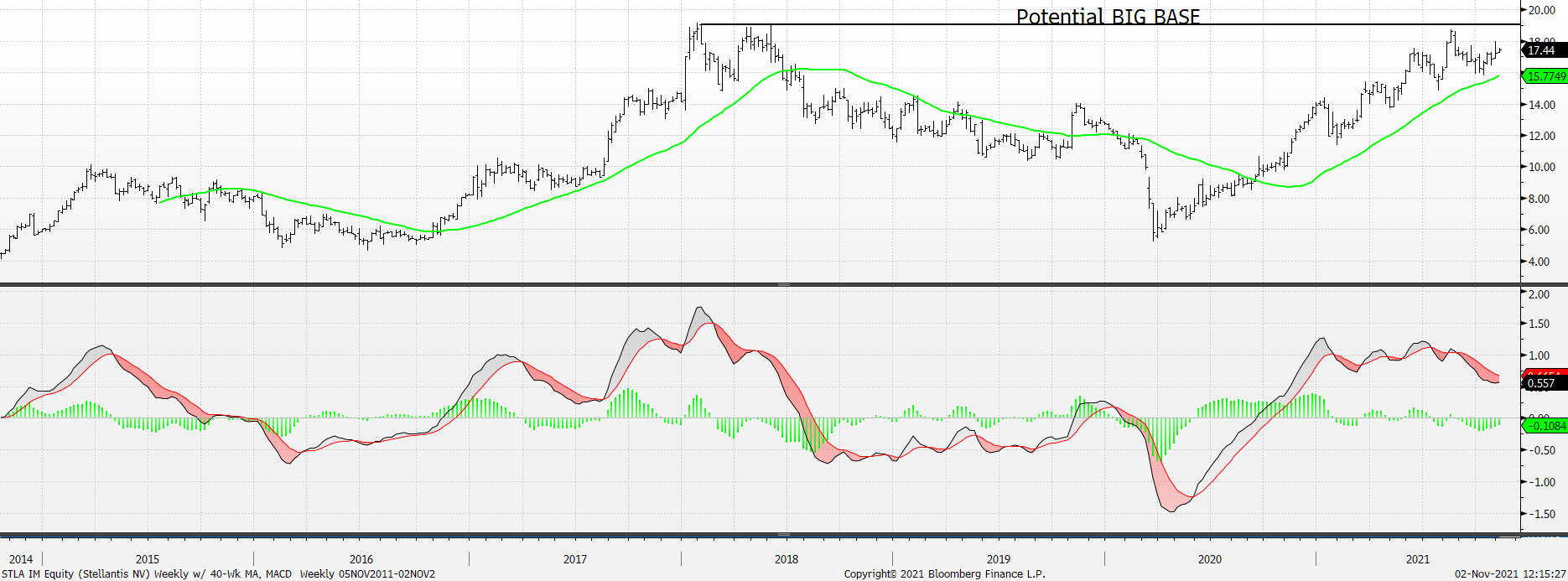 Chart, line chart

Description automatically generated