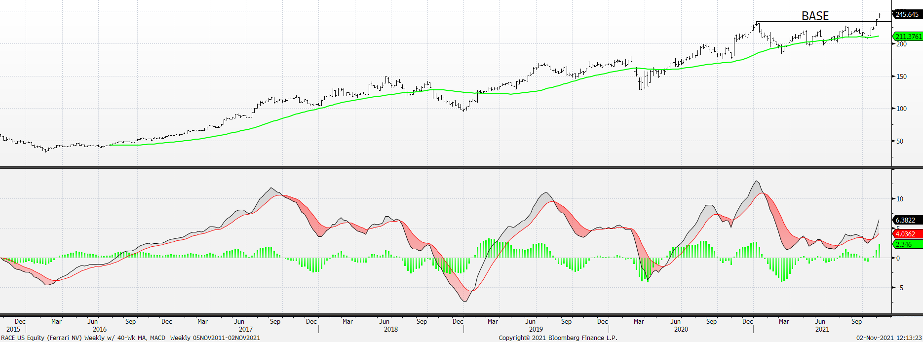 Chart, line chart

Description automatically generated