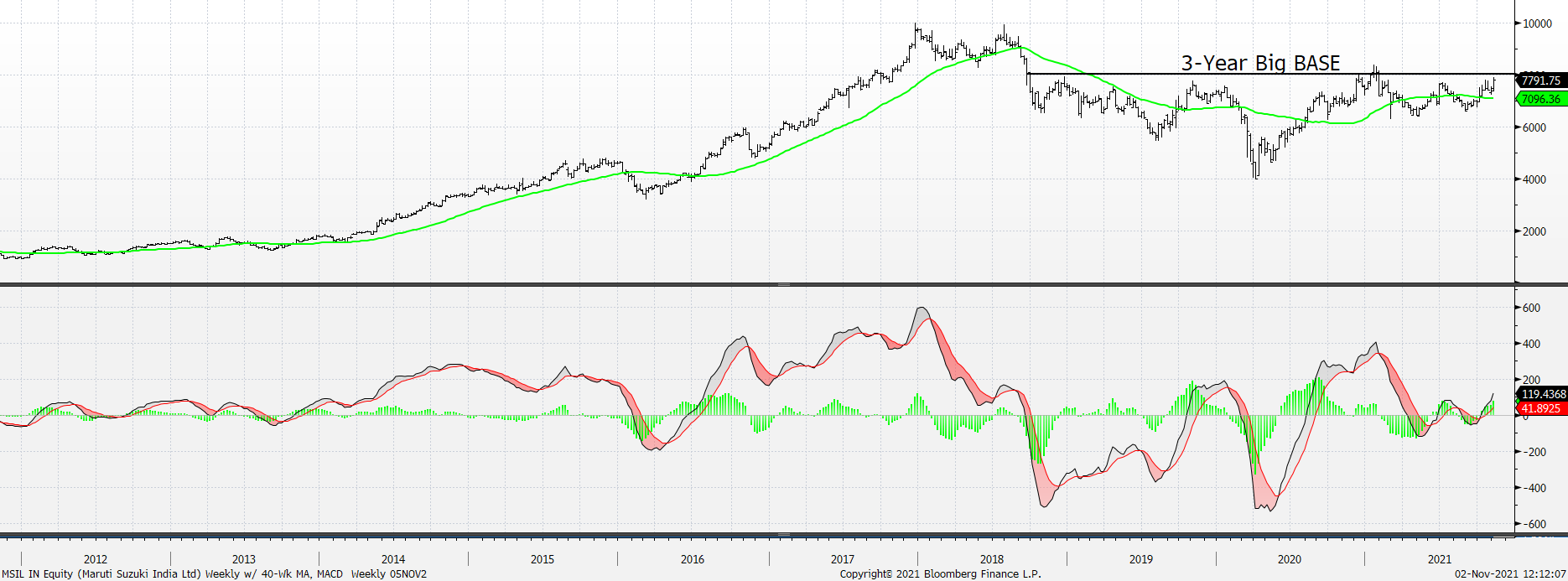Chart, line chart

Description automatically generated