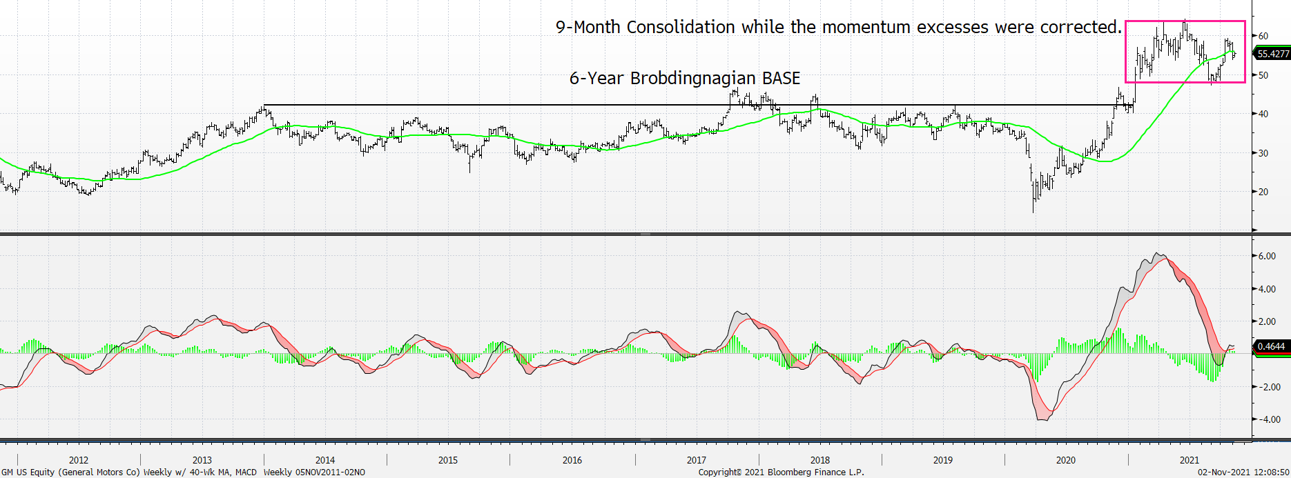Chart, line chart

Description automatically generated