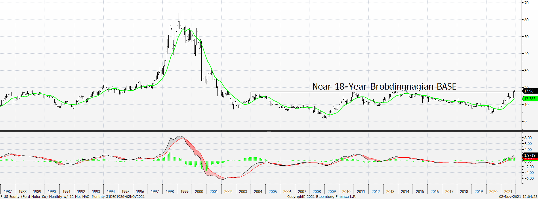 Chart, line chart

Description automatically generated