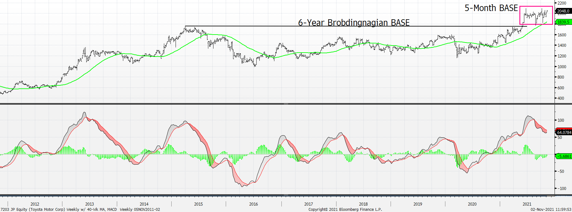 Chart, histogram

Description automatically generated