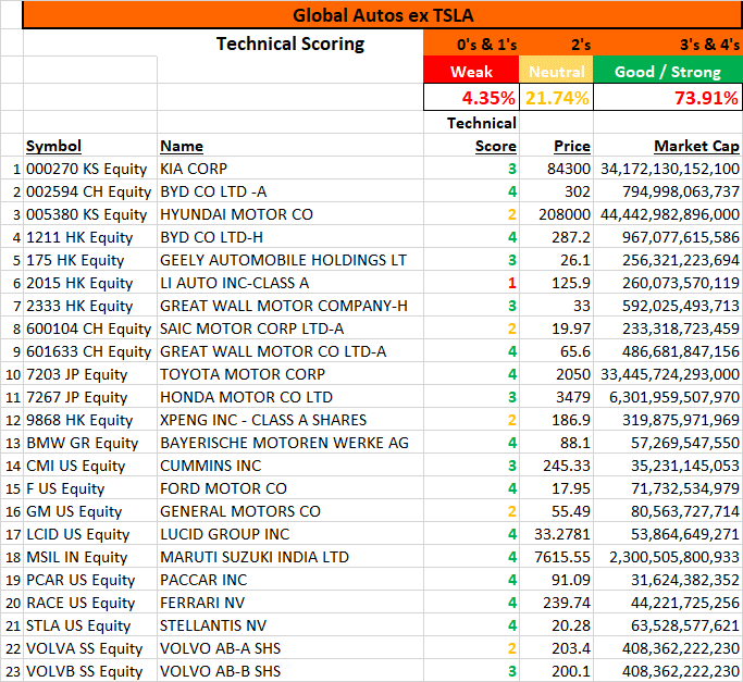 Table, Excel

Description automatically generated