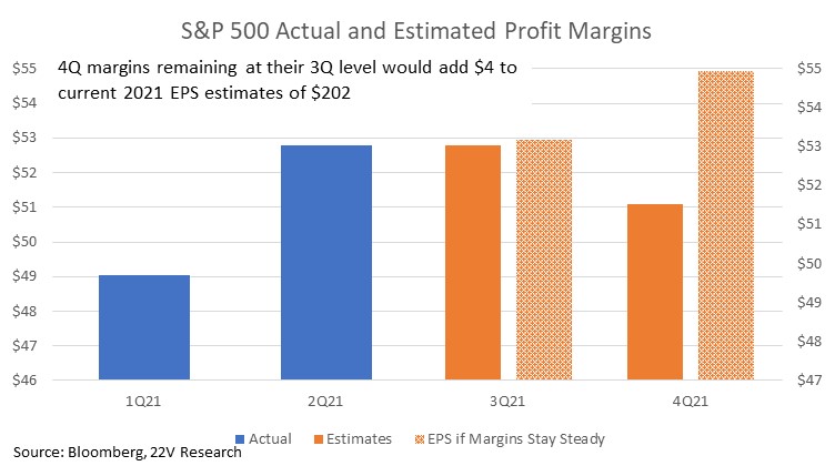 Chart, bar chart
Description automatically generated