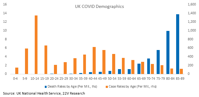Chart, bar chart

Description automatically generated