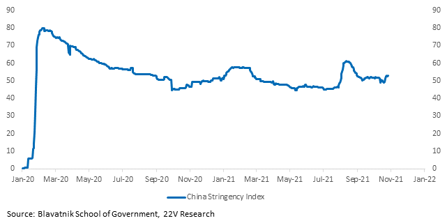 Chart, line chart

Description automatically generated