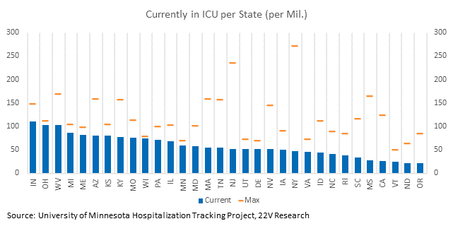 Chart, bar chart

Description automatically generated