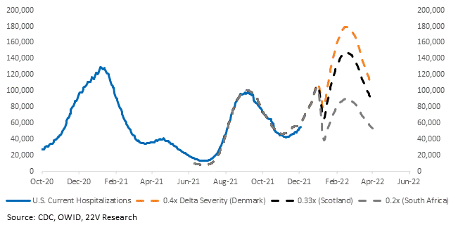 Chart, line chart

Description automatically generated