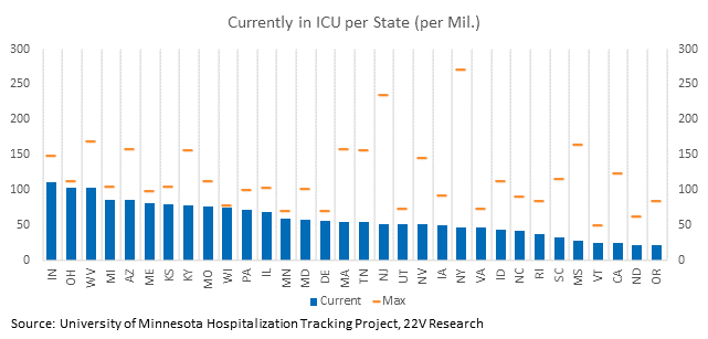 Chart, bar chart

Description automatically generated
