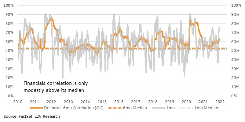 Chart

Description automatically generated