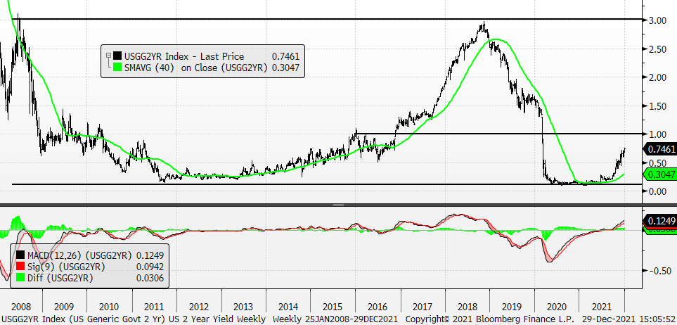 Chart, line chart, histogram

Description automatically generated