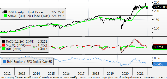 Chart

Description automatically generated