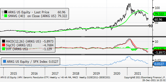 Chart

Description automatically generated