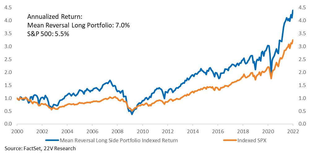Chart, line chart

Description automatically generated