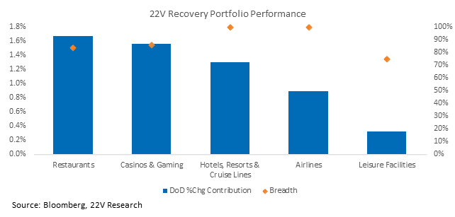 Chart, bar chart

Description automatically generated