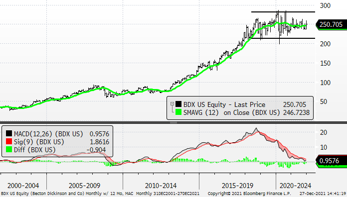 Chart, line chart

Description automatically generated