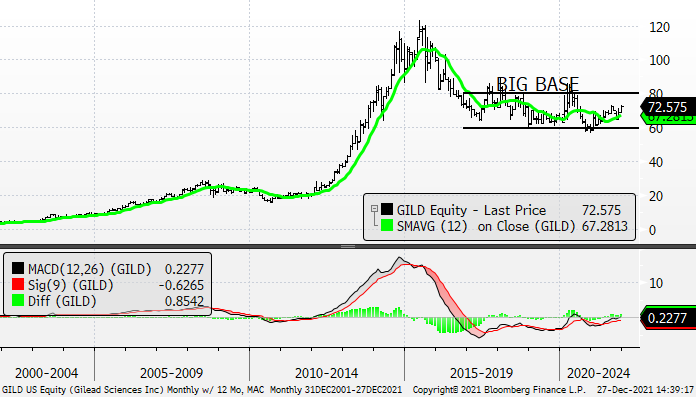 Chart, line chart, histogram

Description automatically generated
