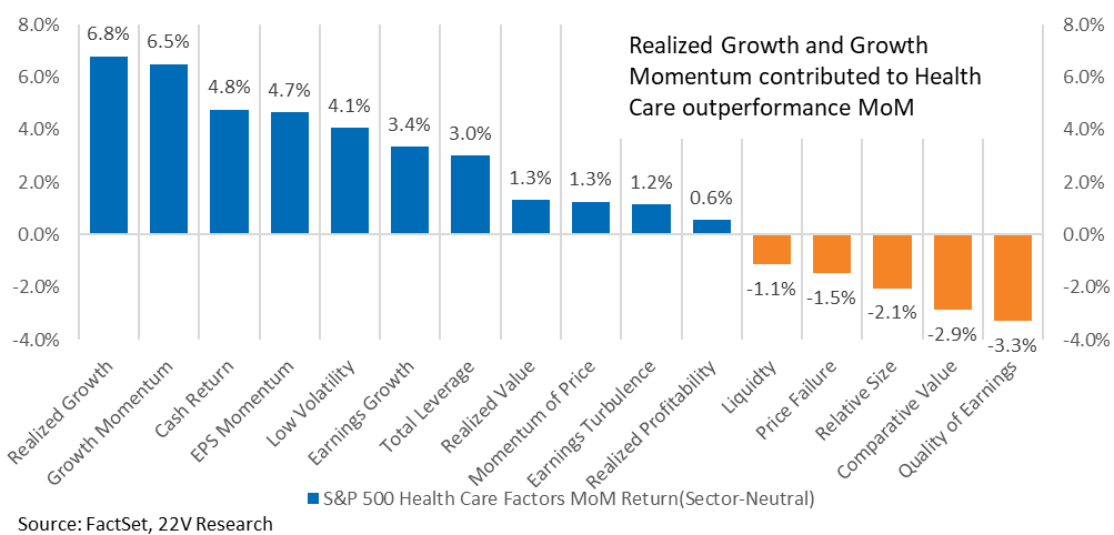 Chart, waterfall chart

Description automatically generated