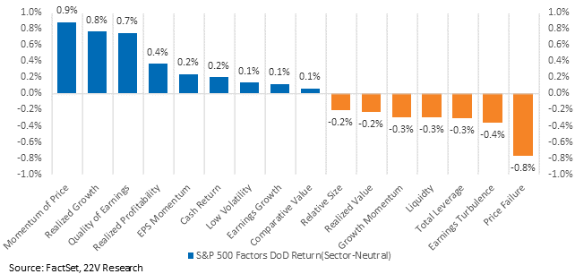 Chart, waterfall chart

Description automatically generated